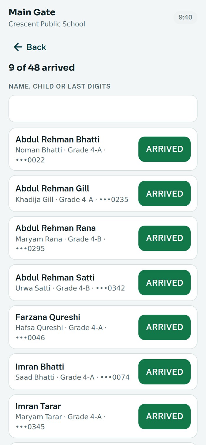 The expected list at the gate on the meeting day