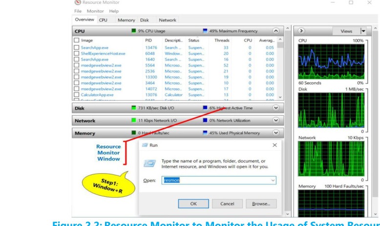 Fig 4.2: Resource Monitor to Monitor the Usage of System Resources