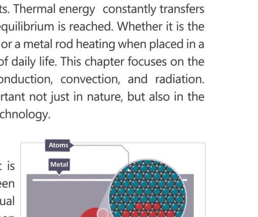 Fig 11.1: Heat transfer in metals through conduction