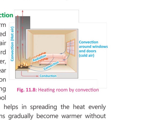 Fig 11.13: Infrared thermometer