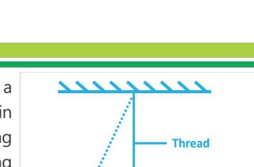 Fig 13.3: The production of sound waves from a vibrating tuning fork