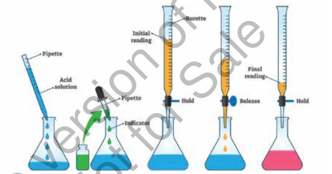 Fig 5.1: Procedure of titration