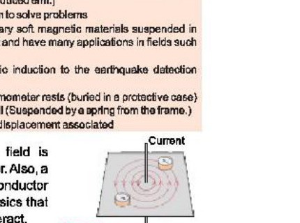Fig 10.1: The direction of magnetic field produced by a current