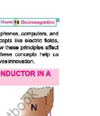 Fig 10.2: Force on current-carrying conductor