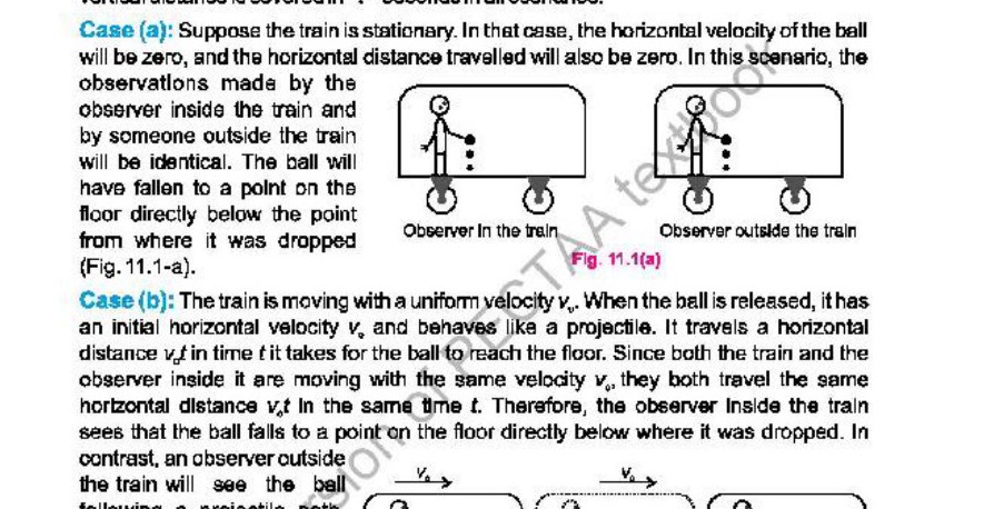 Fig 11.1: Observer in the train and observer outside the train - relative motion of a dropped ball