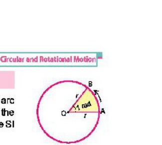 Fig 3.1: Circle showing angular displacement θ