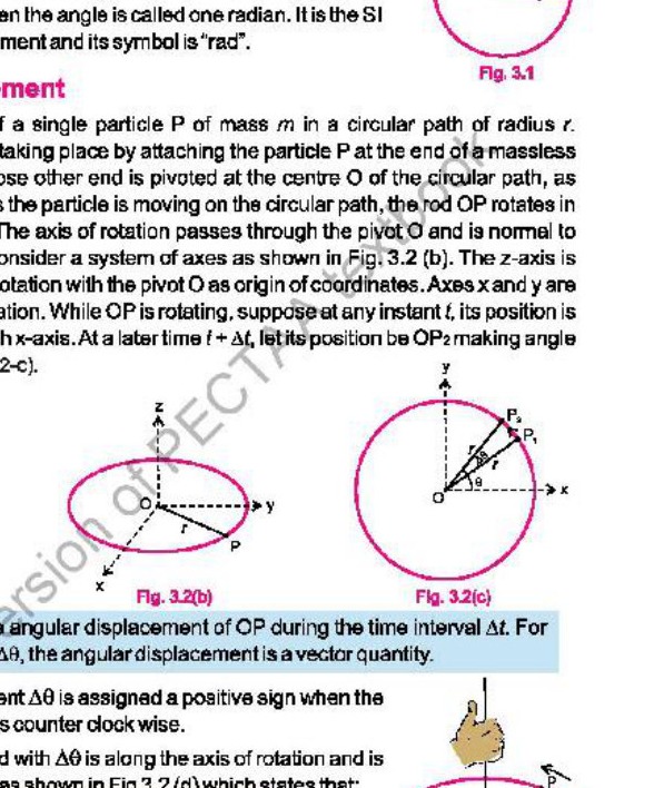 Fig 3.2: Right hand rule for direction of angular displacement