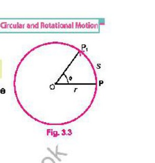 Fig 3.3: Radian definition - arc length equal to radius