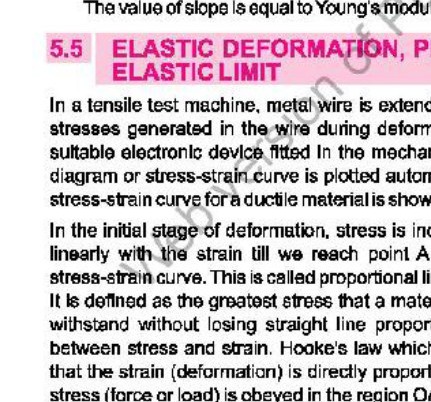 Fig 5.5: Stress-strain graph for Young's modulus