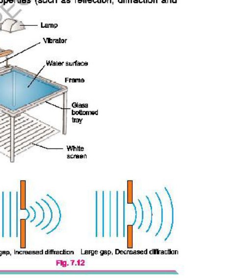 Fig 7.12: First mode of vibration - Single loop
