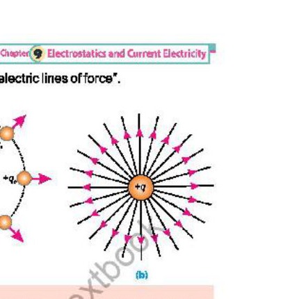 Fig 9.4: The total electric flux through the surface of the sphere due to a charge q at its centre is q/ε₀.