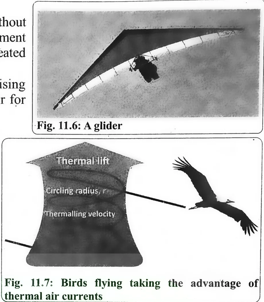 Fig 11.6: A glider