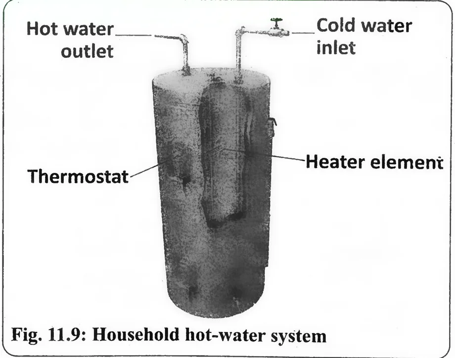 Fig 11.9: Household hot-water system