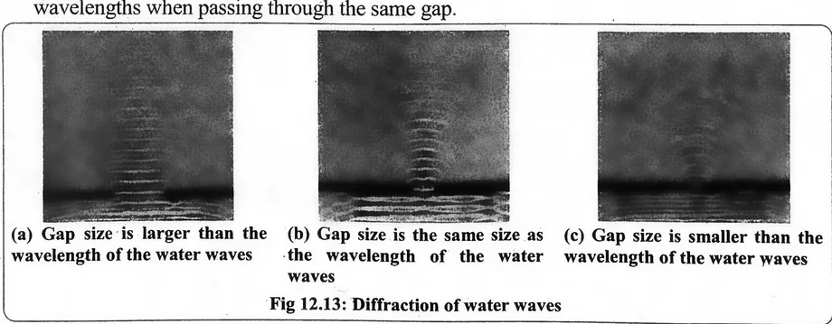 Fig 12.13: Diffraction of water waves
