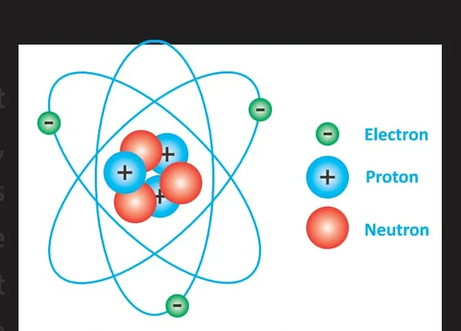 Fig 15.2: Structure of an atom