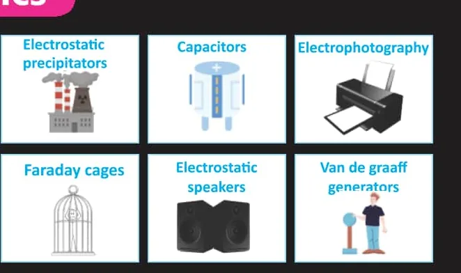 Fig 15.9: Applications of electrostatics